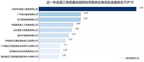 2021年度全國工程質量檢測行業(yè)招標采購深度解析報告——聚焦建筑工程質量檢測與評估咨詢